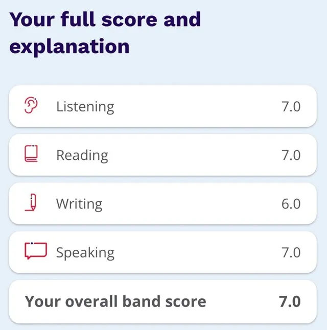 My husband’s best IELTS result on the British Council results page: listening 7.0, reading 7.0, writing 6.0, speaking 7.0, overall band score 7.0.