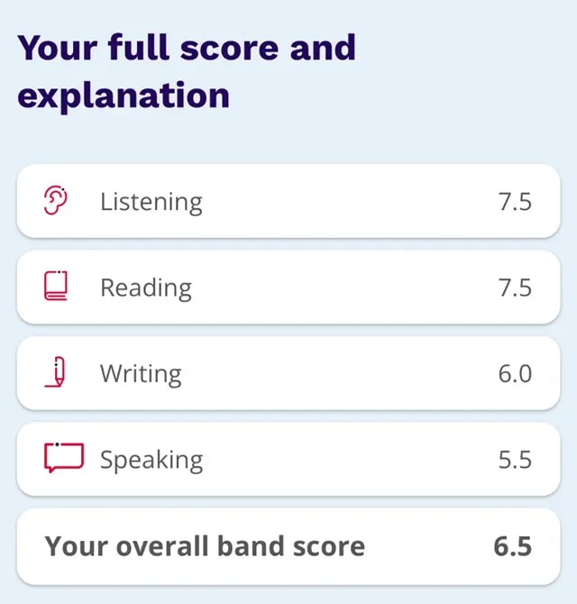 A later IELTS result for my husband: listening 7.5, reading 7.5, writing 6.0, speaking 5.5, overall band score 6.5.