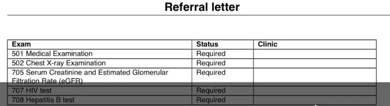 The exam list from a health referral letter for a skilled visa application: 501 Medical Examination, 502 Chest X-ray Examination, 705 Serum Creatinine and Estimated Glomerular Filtration Rate (eGFR), 707 HIV test and 708 Hepatitis B test, each marked Required. The personal details are cropped out.